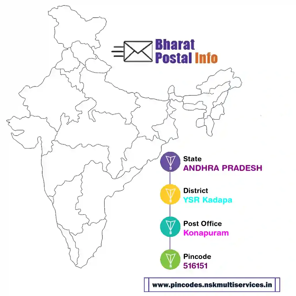 ANDHRA PRADESH-YSR Kadapa-Konapuram-516151